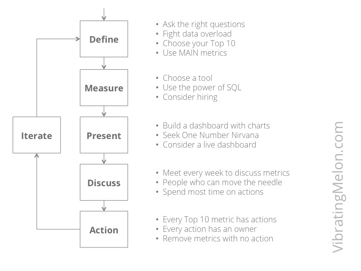 Six Steps to Metrics Heaven