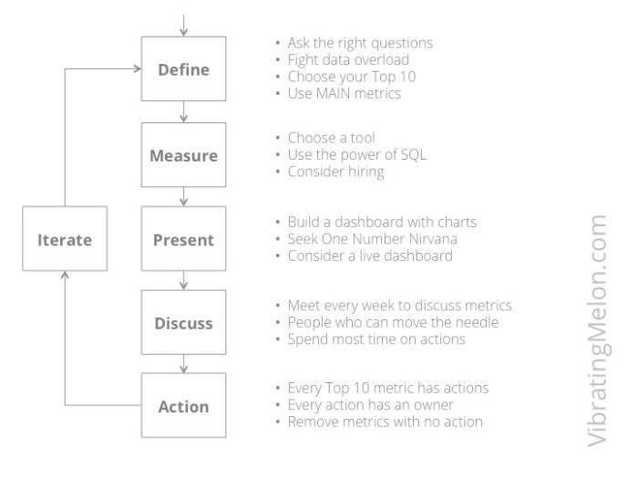Six Steps to Metrics Heaven
