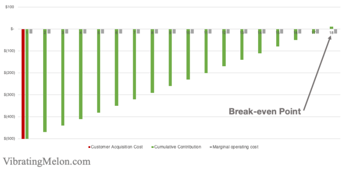 Marginal Operating Costs