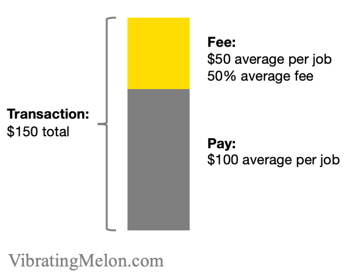 Wonolo Job Economics