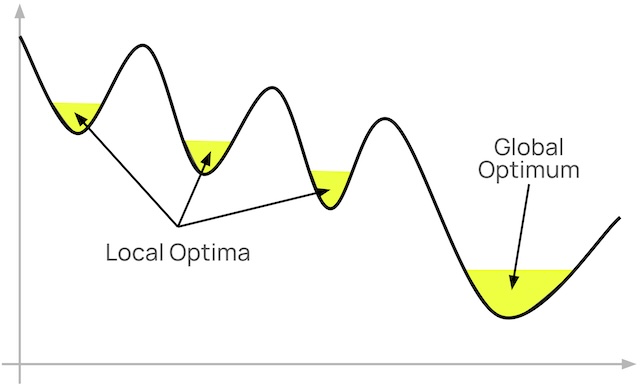 The Local vs Global Optimum Problem in&nbsp;Startups